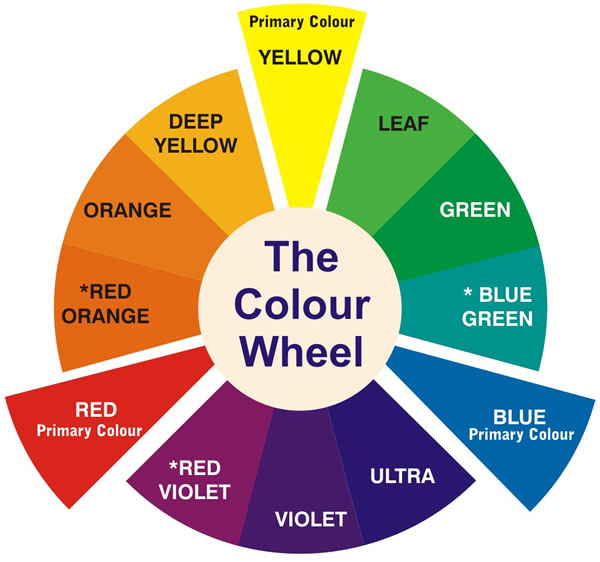 The Colour Wheel
